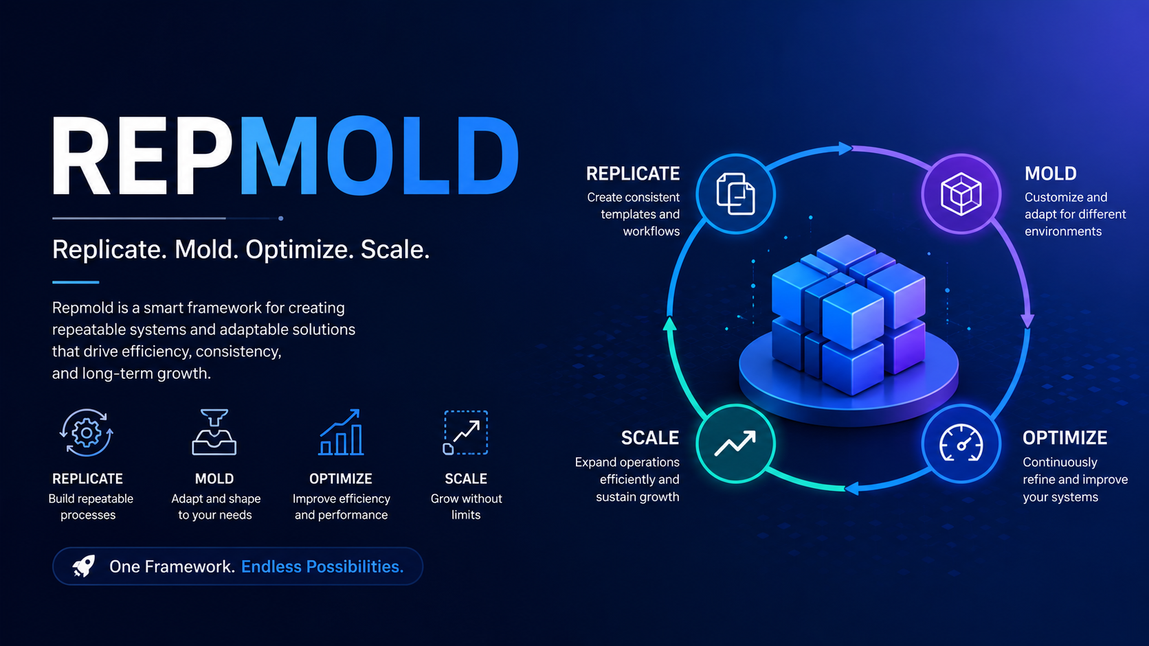 Illustration showing repmold digital workflow and scalable system concept